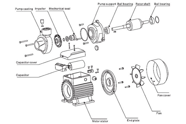 motor-parts-diagram-parts - MD Pumps glong pumps motor wiring diagram 